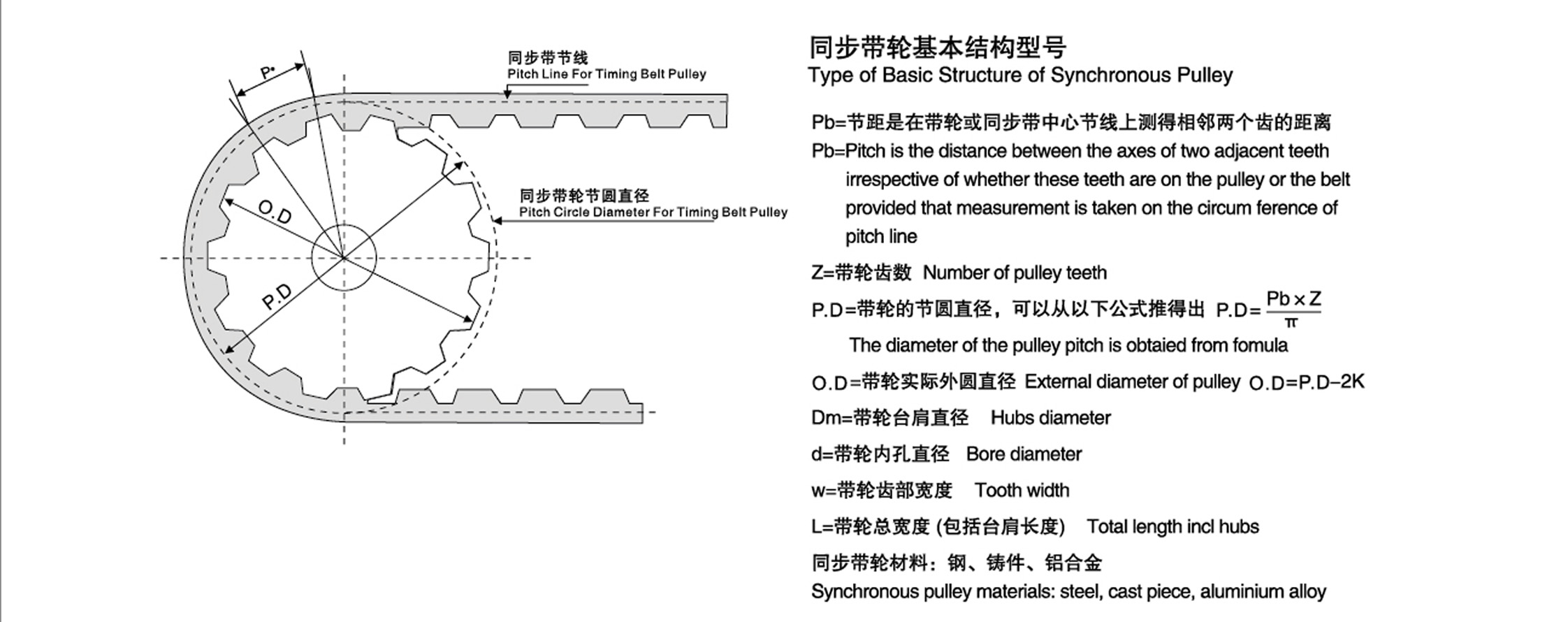 同步带轮直径示意图2 Schematic diagram ofsynchronous pulley diameter.jpg