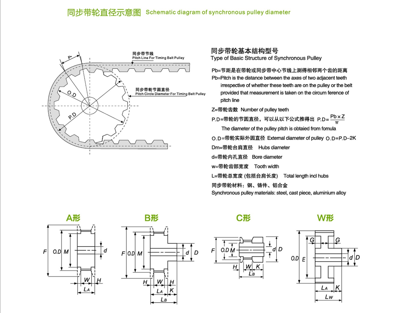 同步带轮直径示意图 Schematic diagram ofsynchronous pulley diameter.jpg